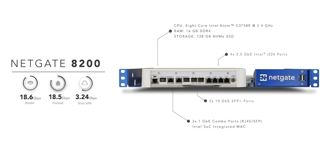 NG8200MAX